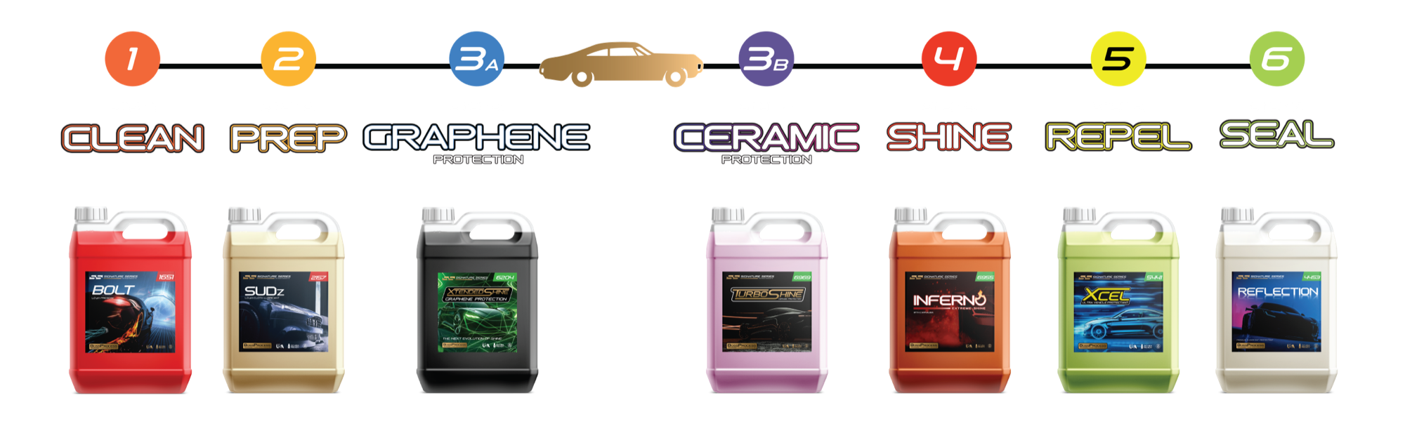 The Boss Process: Clean, Prep, Graphene, Ceramic, Shine, Repel, Seal